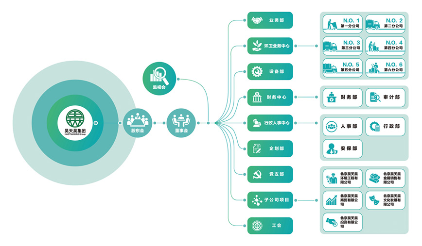 集团架构.jpg